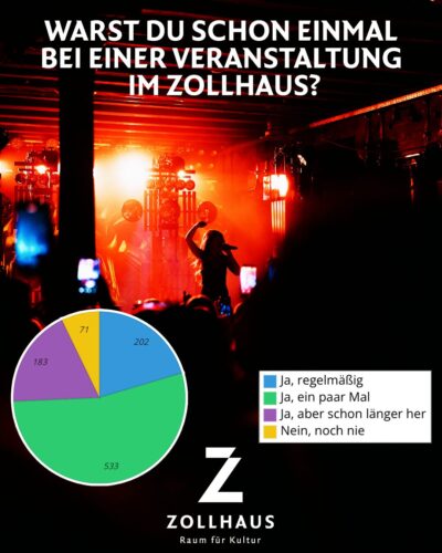 Frage 1