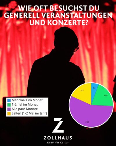 Frage 3