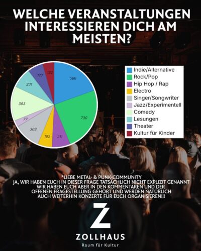 Frage 5